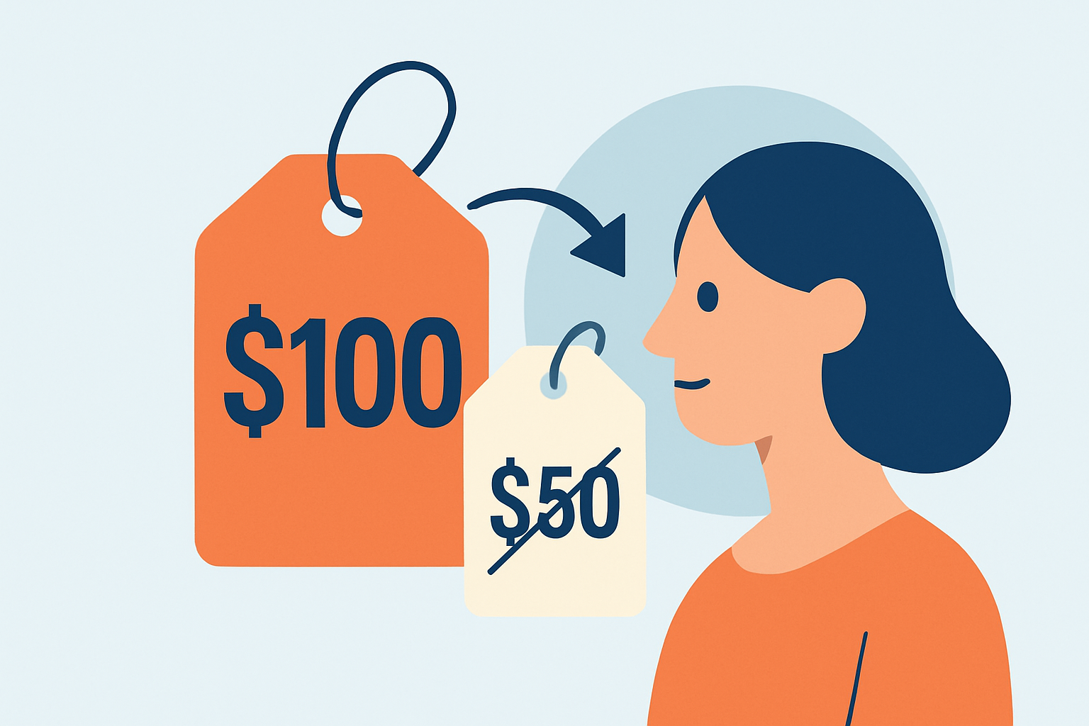 Visual representation of the anchoring effect showing how initial prices influence perception of value.