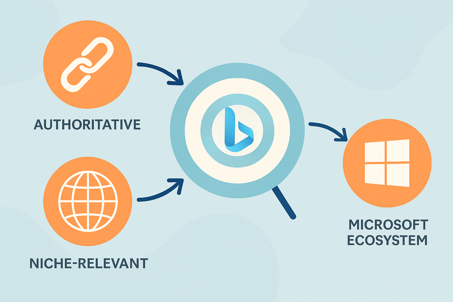 Visual guide to high-quality backlink strategies tailored for Bing SEO success.
