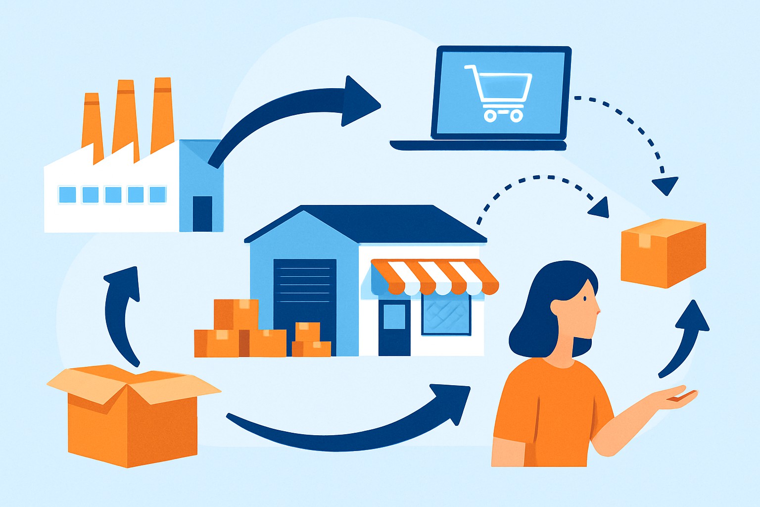 What Are Distribution Channels and Why They Matter?